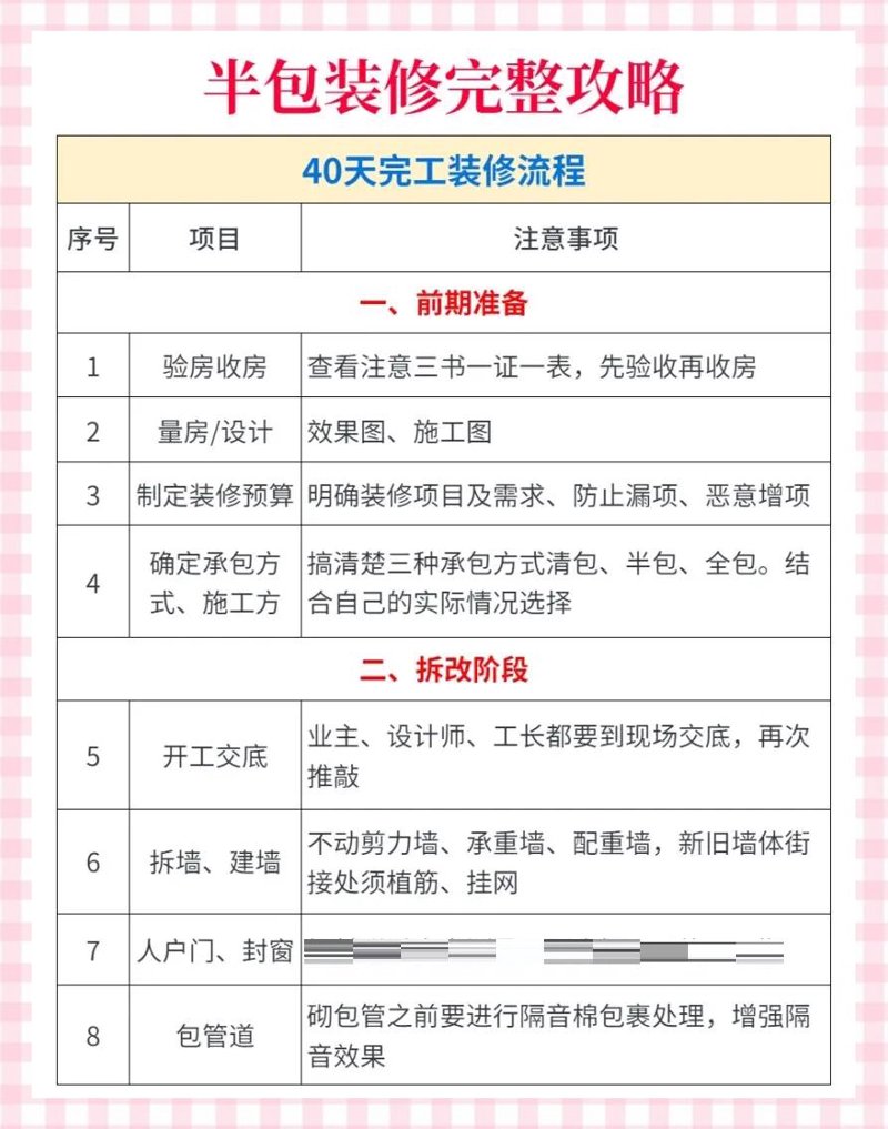 室内装修：打造理想家居的实战攻略